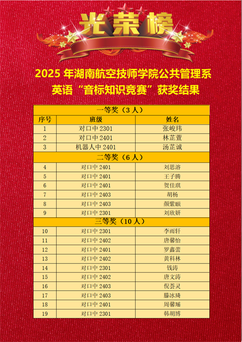 以赛促学 “英”你精彩